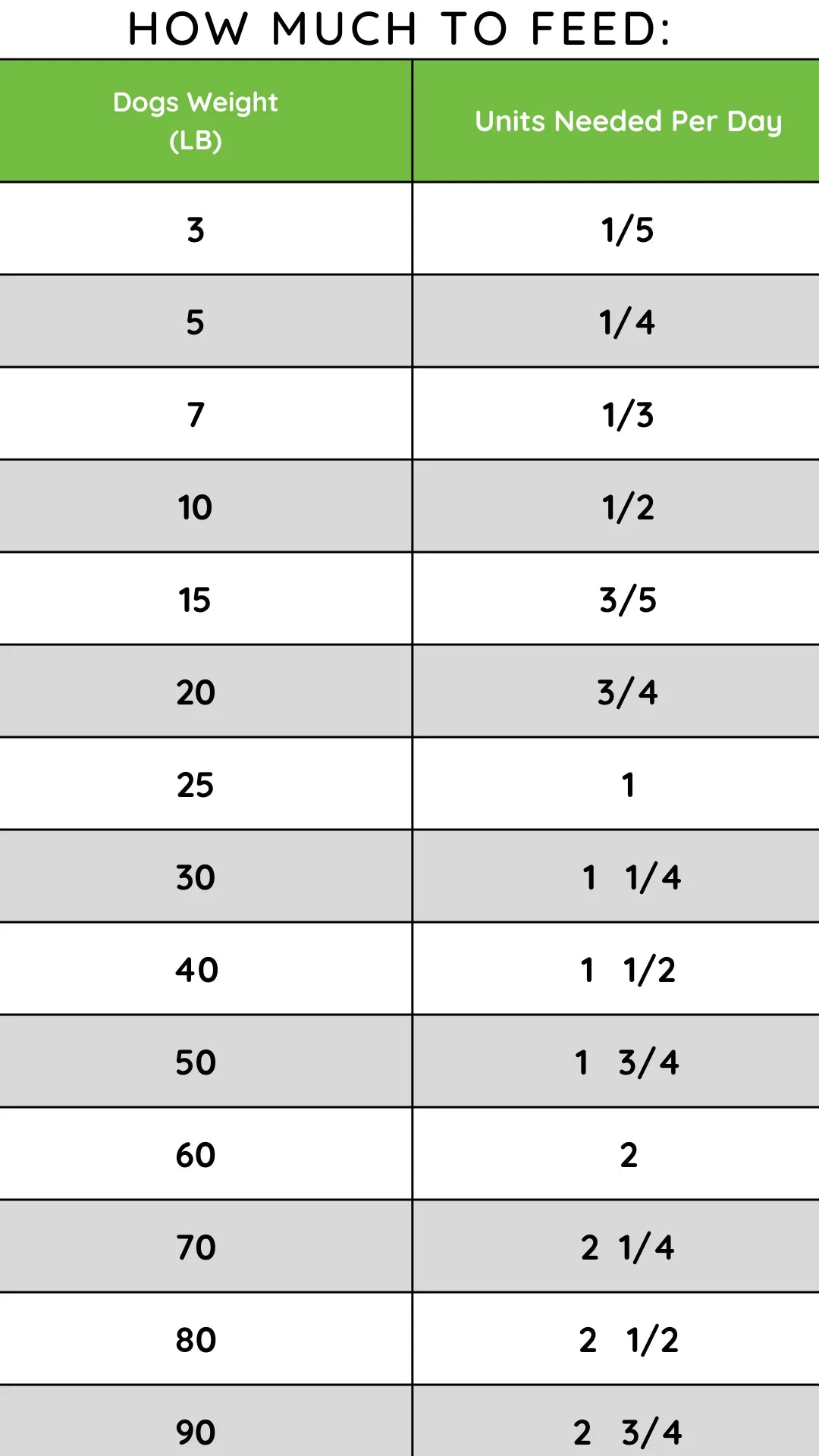 100% Human-Grade Dog Food